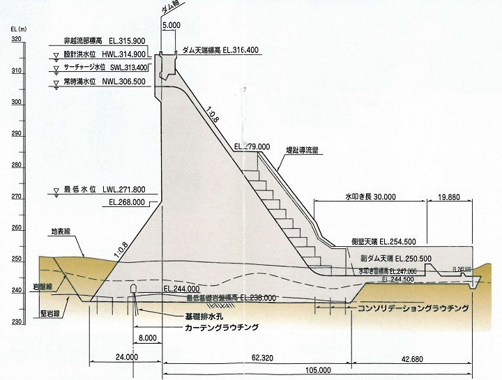 ダム標準断面図