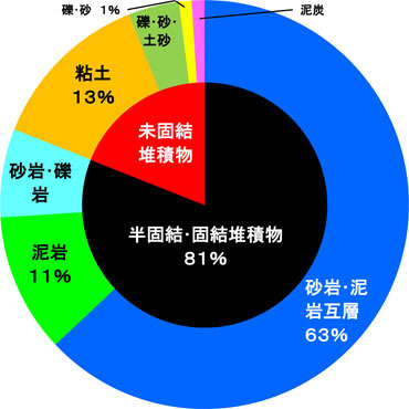 dakudo_data_chishitsu.jpg