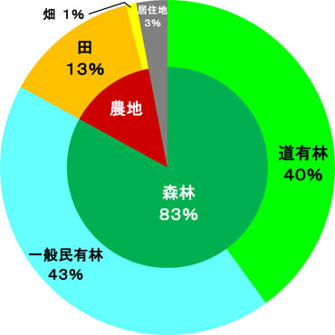 dakudo_data_tochi.jpg