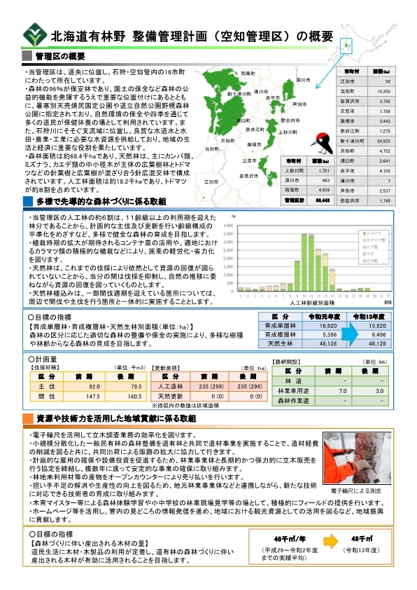 16_整備管理計画の概要(空知).jpg