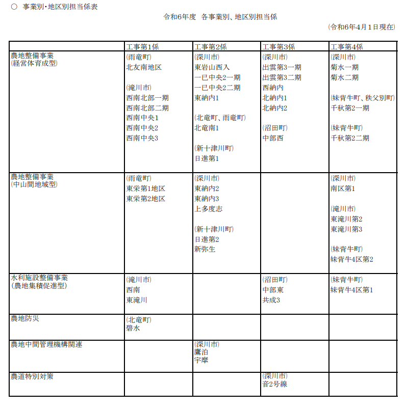 【R6】事業別・地区別担当表