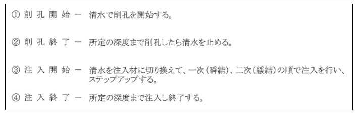 施工順序は図の１から４のとおりです