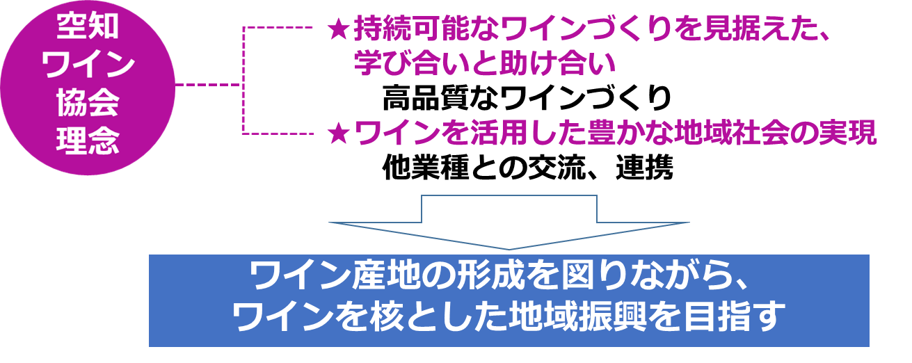 ワイン協会イメージ図 (PNG 113KB)
