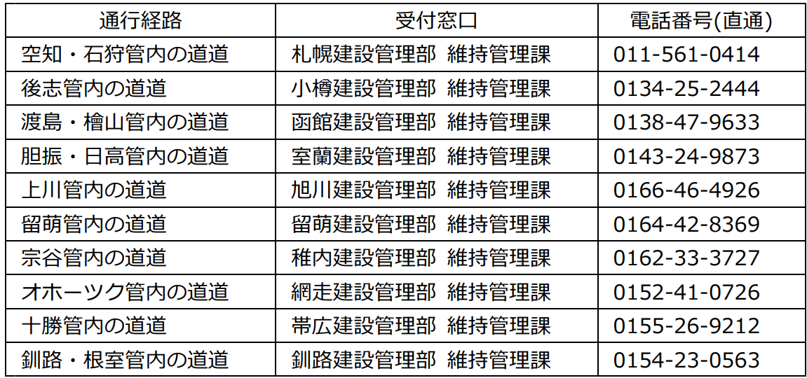 各建設管理部受付窓口.png