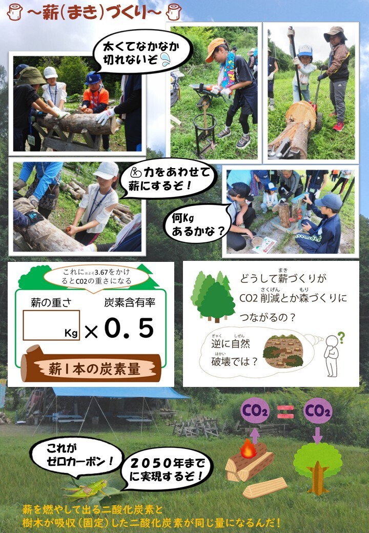R7そらちゼロカーボンジュニアキャンプ開催結果2