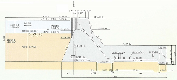 美唄ダム標準断面図および容量配分図