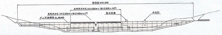 下流面図