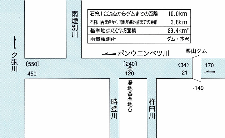 洪水調節流量の図