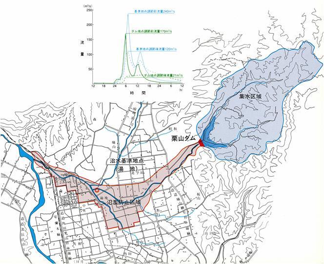洪水調節計画図