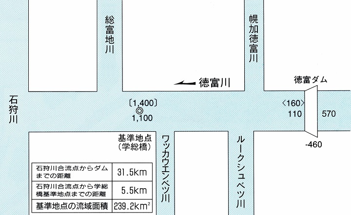 流量配分図