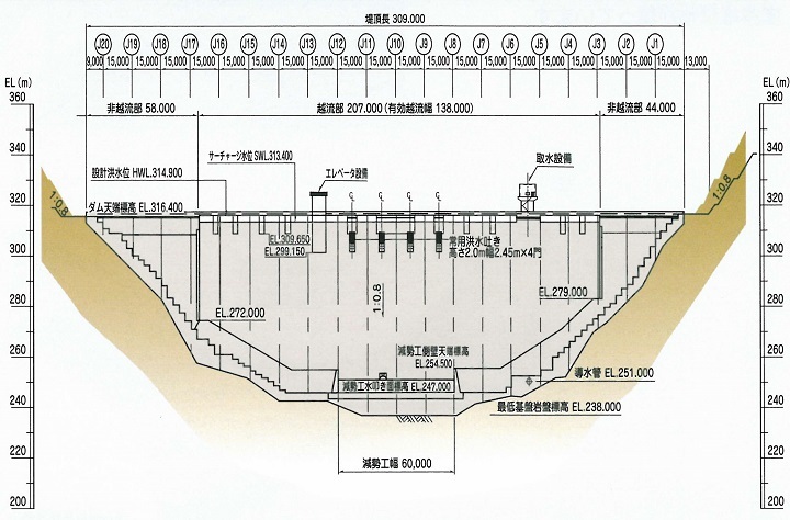 ダム下流面図