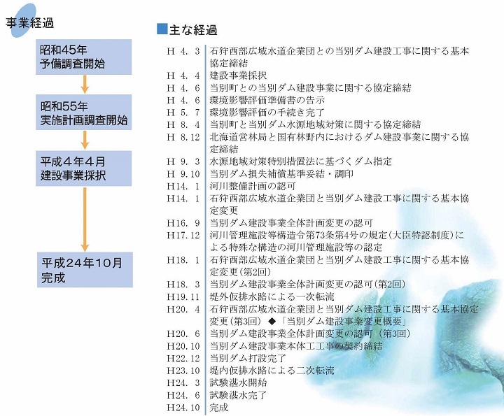 事業の経過