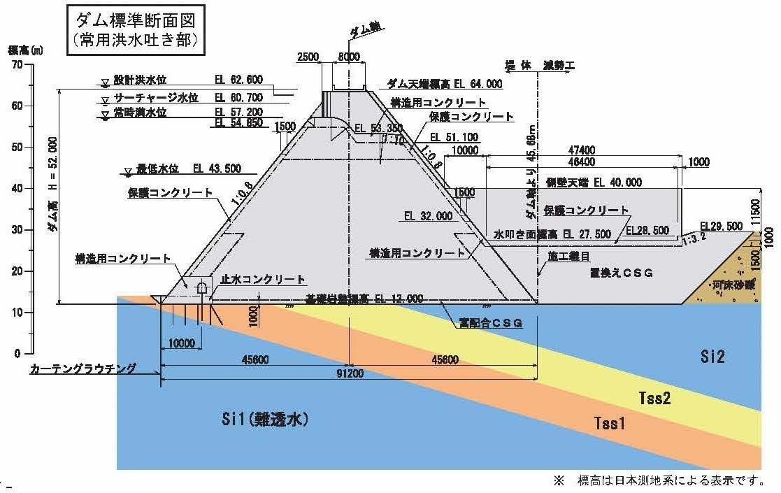 ダム標準断面図（常用洪水吐部）