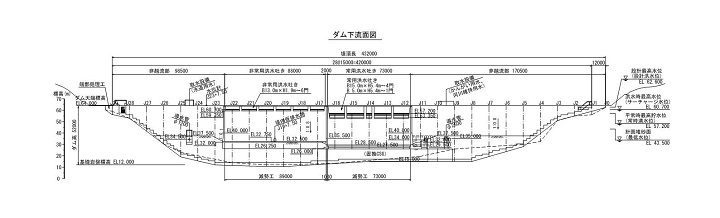 ダム下流面図