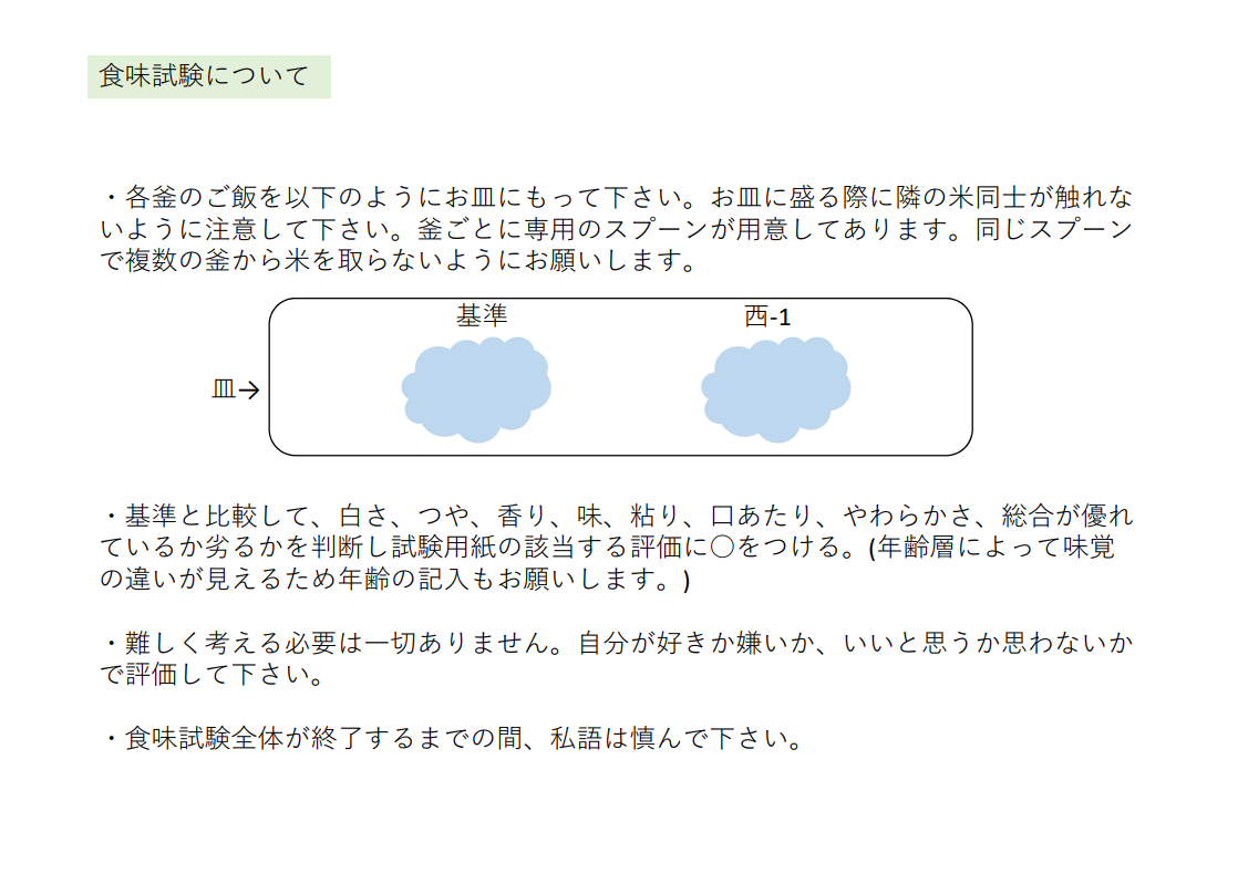 食味試験について (PNG 176KB)