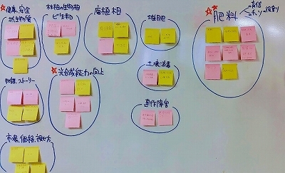 各グループから出た意見